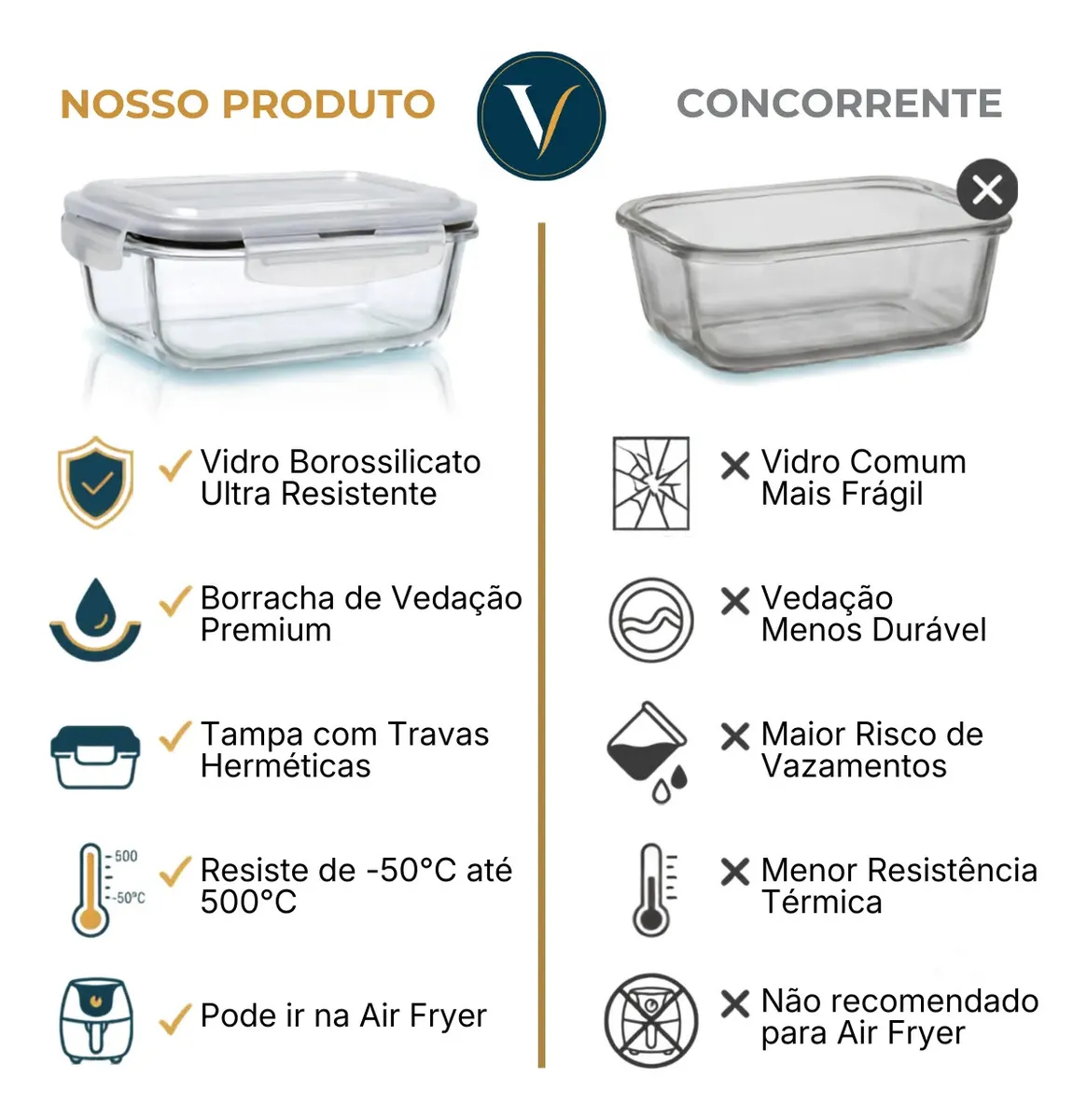 Kit 10 Pote De Vidro Marmita Hermético 640ml Freezer Fitness Vitrex-2